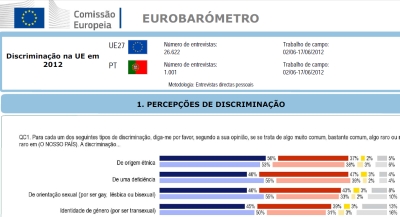 discrimina��o e preconceito em fun��o da orienta��o sexual e identidade de g�nero continua a dominar